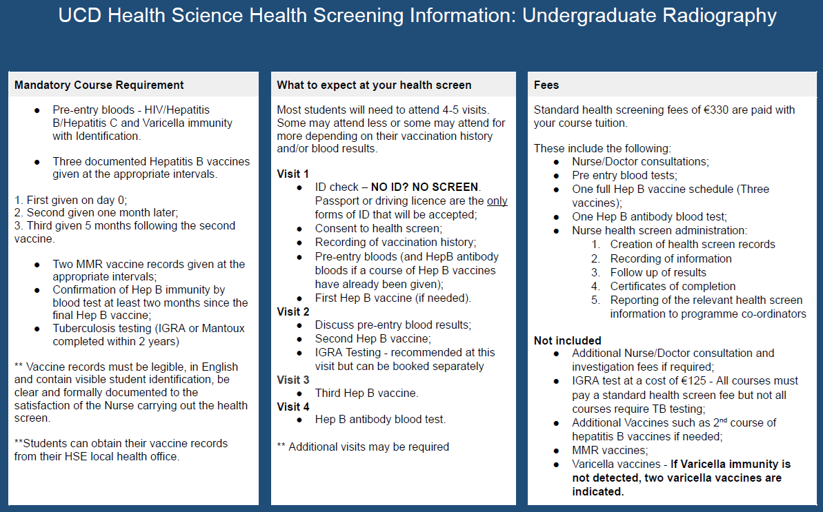 Undergraduate Radiography